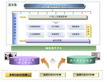 影子工廠 定義、作用與數據處理服務