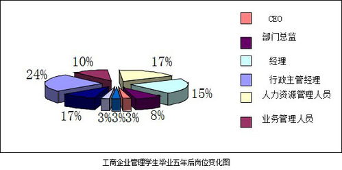 數(shù)據(jù)科學(xué)與工商管理 創(chuàng)辦與管理現(xiàn)代企業(yè)的專(zhuān)業(yè)基石