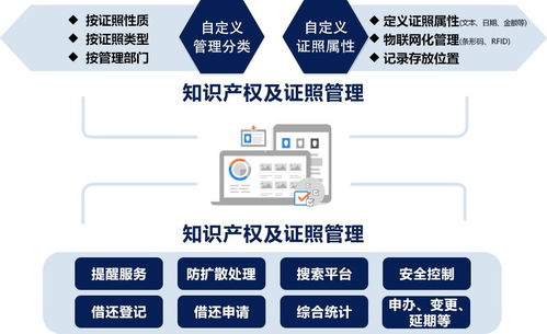 企業如何打造證照管理系統 會博通攜上?？咸卮蛟鞓藯U案例